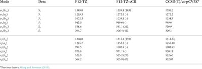 The spectral features and detectability of small, cyclic silicon carbide clusters